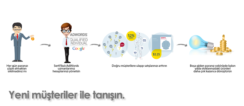 google-reklam